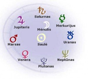 planetų žymėjimas astrologijoje